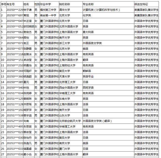 江苏初中排名_江苏大学排名(3)