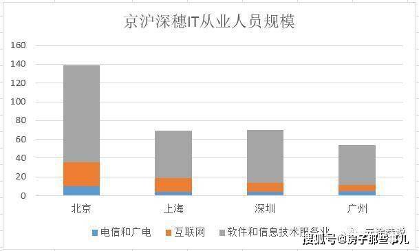 北京人口比广州多英语_广州人口数据图