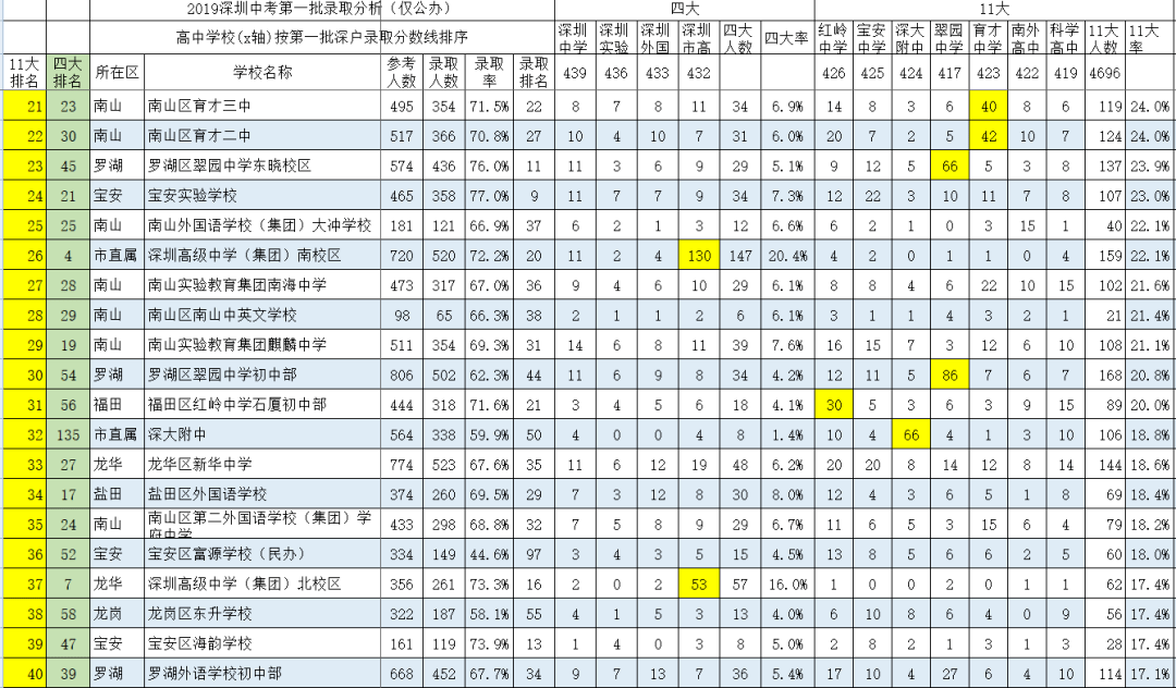 中国初中学校排名_成都高铁乘务专业中专学校排名-初中招生(2)