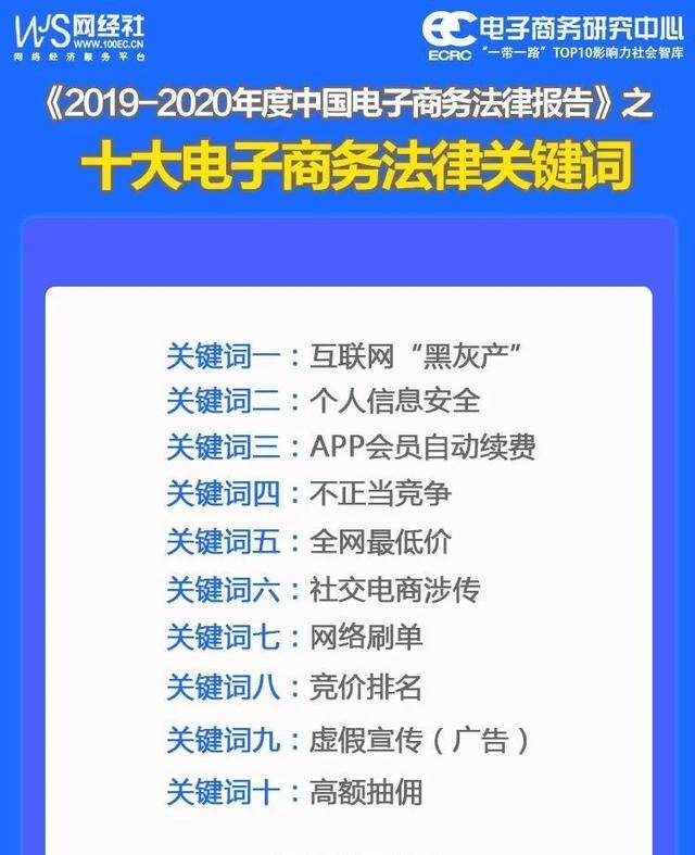年度十大电商法律关键词出炉 信息泄露 刷单 全网最低价等入选