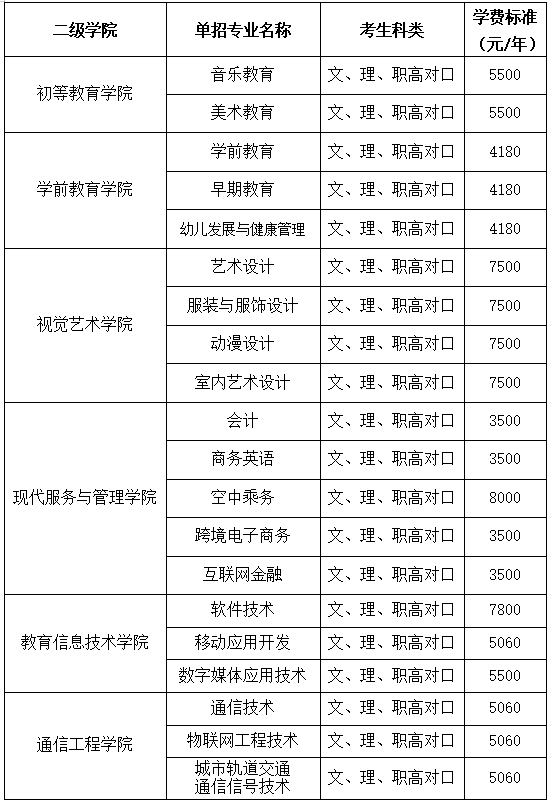 湖南民族职业学院2020年单招简章