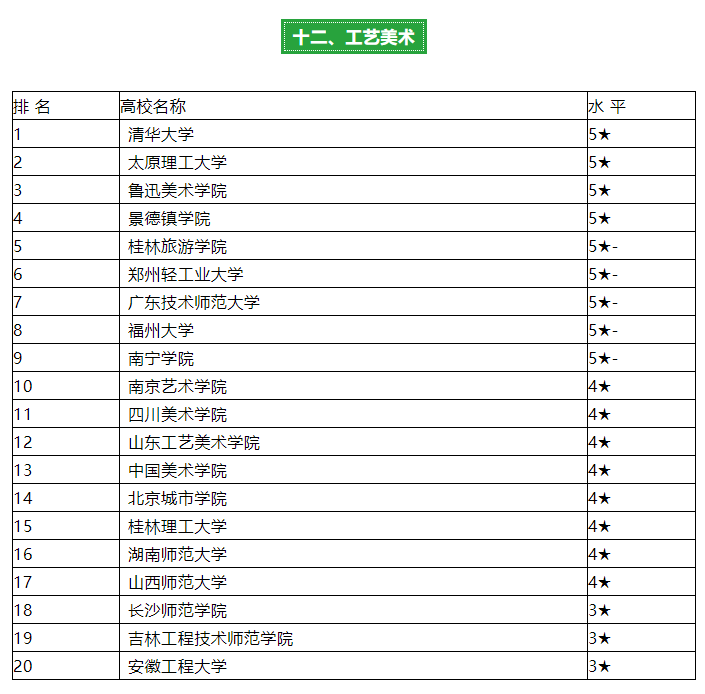 艺术类专业排名前十的大学 53d110c72356408cbe65bbf733e096e7.png