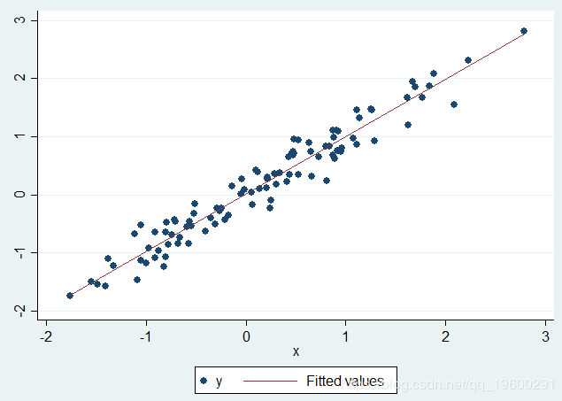 人口学变量有缺失(2)