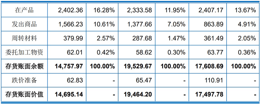 訂單延遲交付或取消，淨利下滑超30%！海德曼科創板上市路或難順遂 科技 第10張