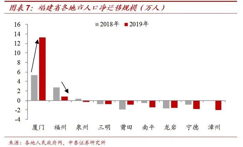 人口净迁入率_世界人口迁入迁出图