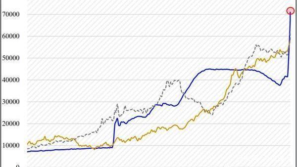 2020年gdp翻一倍_2020年中国gdp变化图(3)