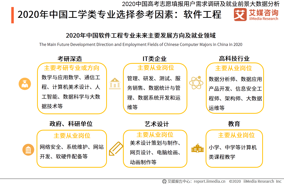 2020年中国gdp图表_2020年中国城市GDP50强预测:南京首进前10重庆超广州(2)