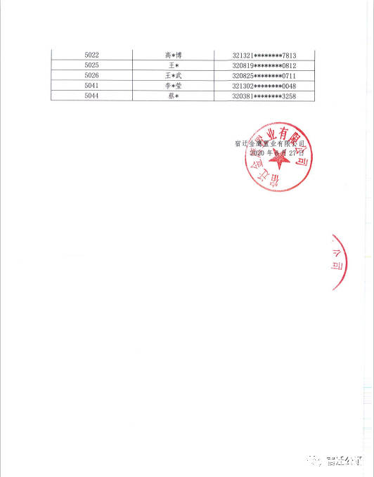 30亿5000多人摇号！宿迁金鹰花园公证摇号清册公示！