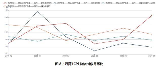 抗疫和GDP的关系_永太科技 抗疫药收入占比不大 与吉利德尚未签署相关协议(3)