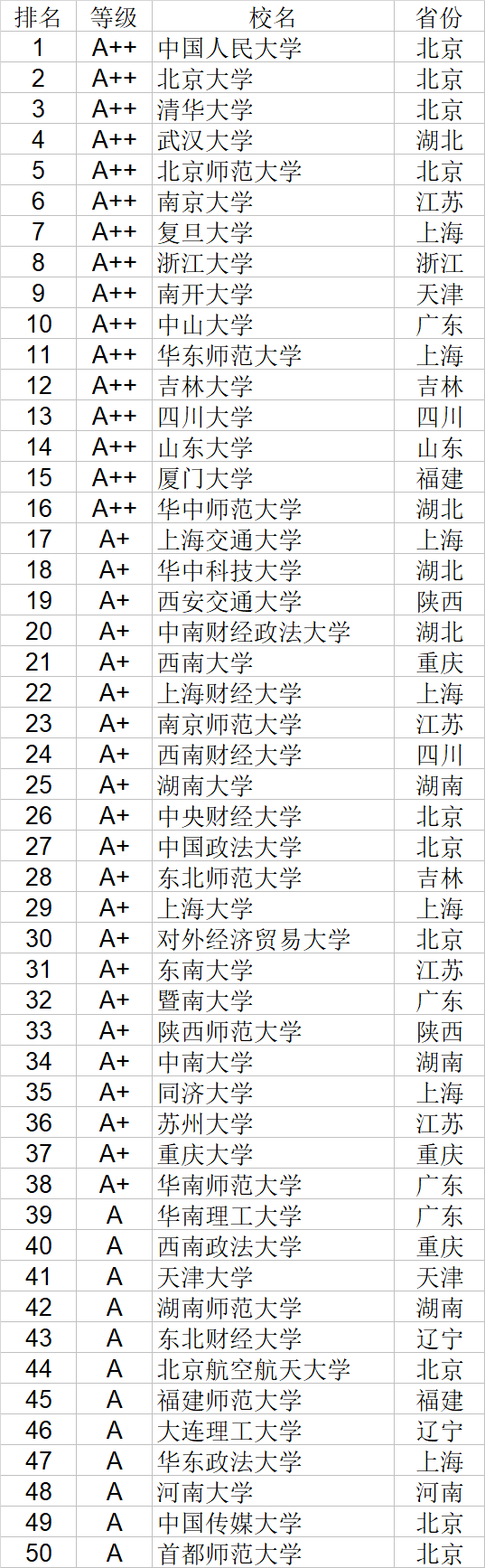 自然科学|12大学科门类能上高校都很能“打” 收好这份排名选大学不“翻车”