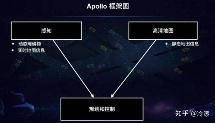 apollo相对地图与导航模式