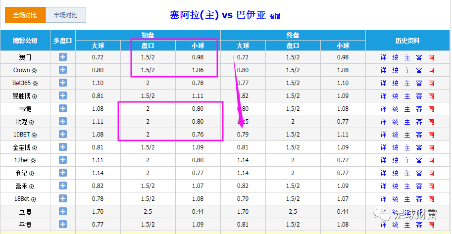 小2球刚好进2球怎么办