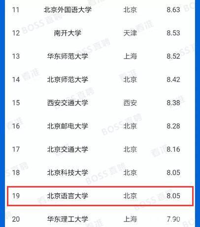北京语言大学排名_北京语言大学(2)
