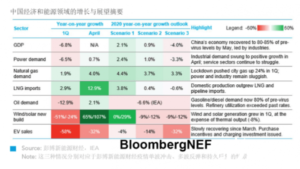 2020年上半年新能源_精真估保值率分析:2020年上半年新能源车保值率Mod