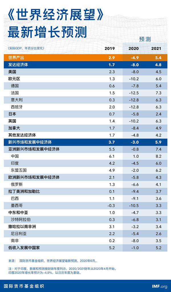 广州经济总量与碳排放量_广州经济发达的图片(3)