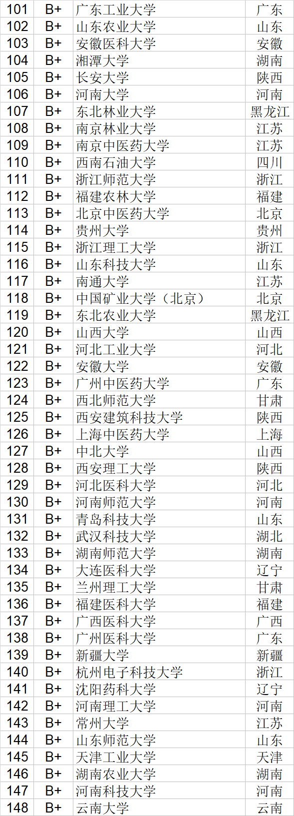 自然科学|12大学科门类能上高校都很能“打” 收好这份排名选大学不“翻车”