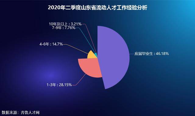 2020年第二季度山东g_2001年山东高考准考证