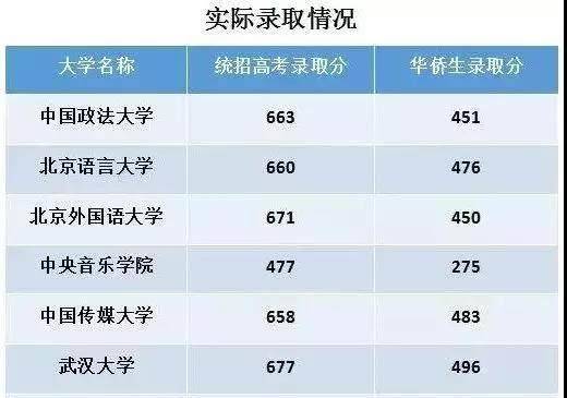 成绩不好改国籍“躺”进名校？假留学生泛滥，教育部终于出手了