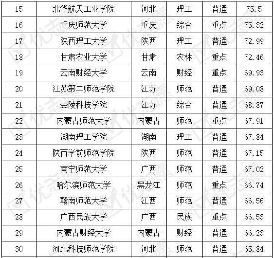 院校|报考秘书学专业选这些学校认可度高！哪所大学最难考？附最全排名