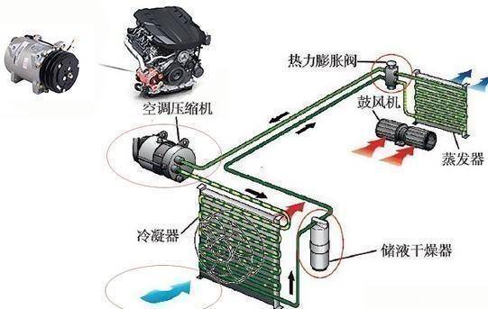 新手需知,汽车空调的运作方式及怎样开最省油?