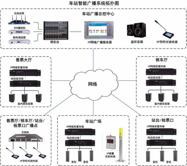 车站智能公共广播系统方案