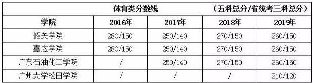 分数线|紧张!专插本成绩即将公布!多少分录取?