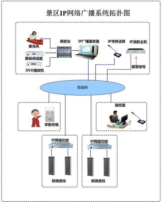 景区广播-植物园景区ip网络广播系统解决方案