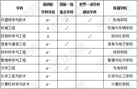 专业|北京理工大学近三年招生计划下降！附2020招生政策详细解读