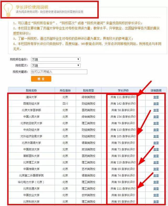 评价|国内2000多所高校好不好？学长最有发言权！且听学长学姐怎么说