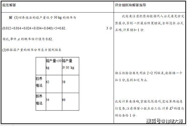 &amp|考前必看！2020高考数学"评分细则"参考发布