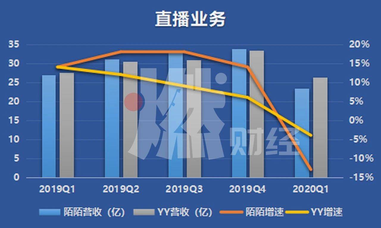 秀場直播，成了「前浪」 科技 第4張