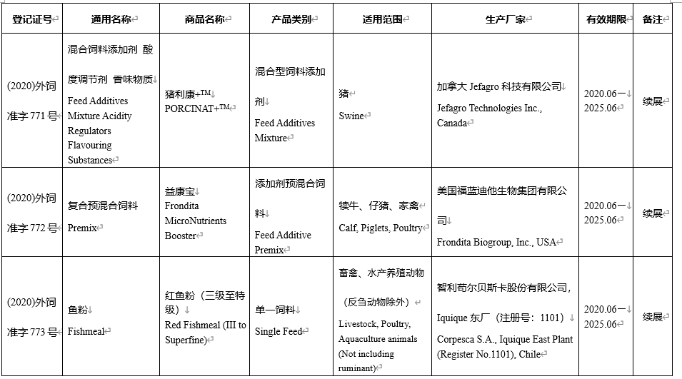 饲料|26种饲料（宠物粮）和饲料添加剂产品在我国获批登记或续展登记（2020-06）