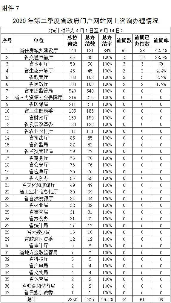 2020年第二季度省份g_2020年第二次铁路调图