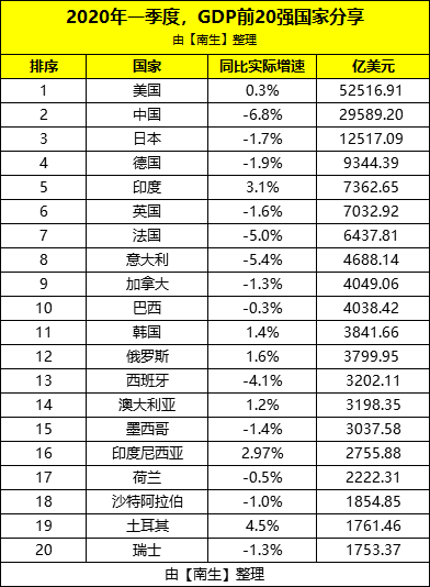 安徽一季度gdp2020_安徽gdp