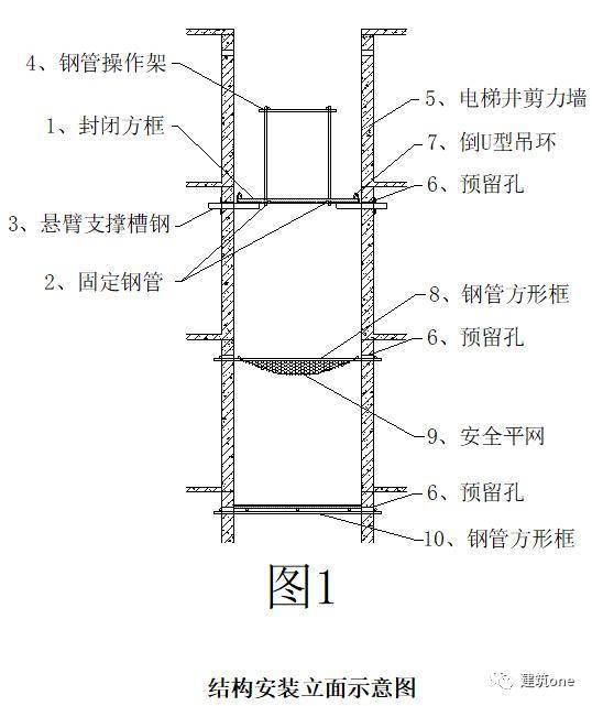 电梯井工具式操作平台工艺流程及操作要点