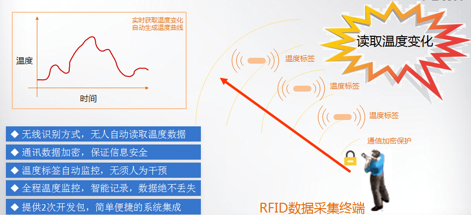 智能化|基于RFID技术在物流仓储中的解决方案-FUWIT铨顺宏