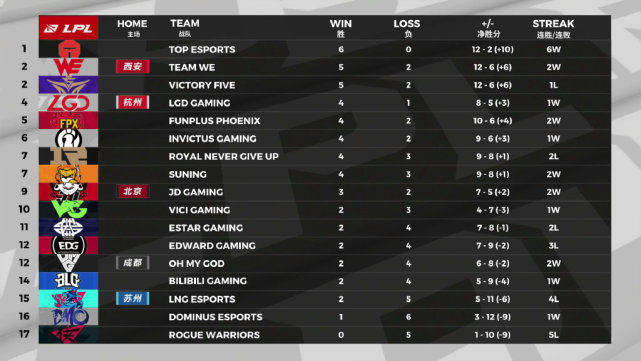 夏季赛排名_2021夏季美甲图片(3)