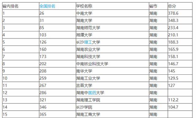 湖南工业排名_湖南工业大学