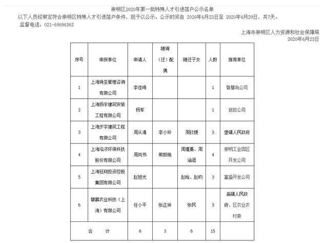 贵阳户籍有多少人口2020年_贵阳快捷酒店有多少家(2)