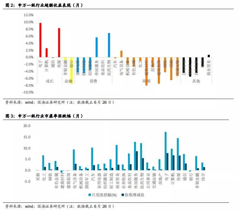 市场|沪指收涨逾1% 个股分化加大
