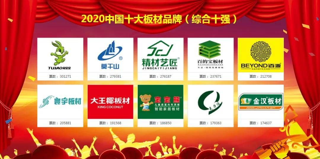 2020网评中国十大板材品牌排行榜结果公布