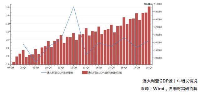 2020澳大利亚gdp