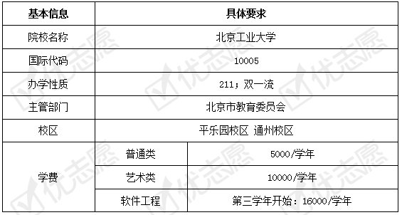 调整|北京工业大学近年这些专业有调整!附2020年招生政策详细解读