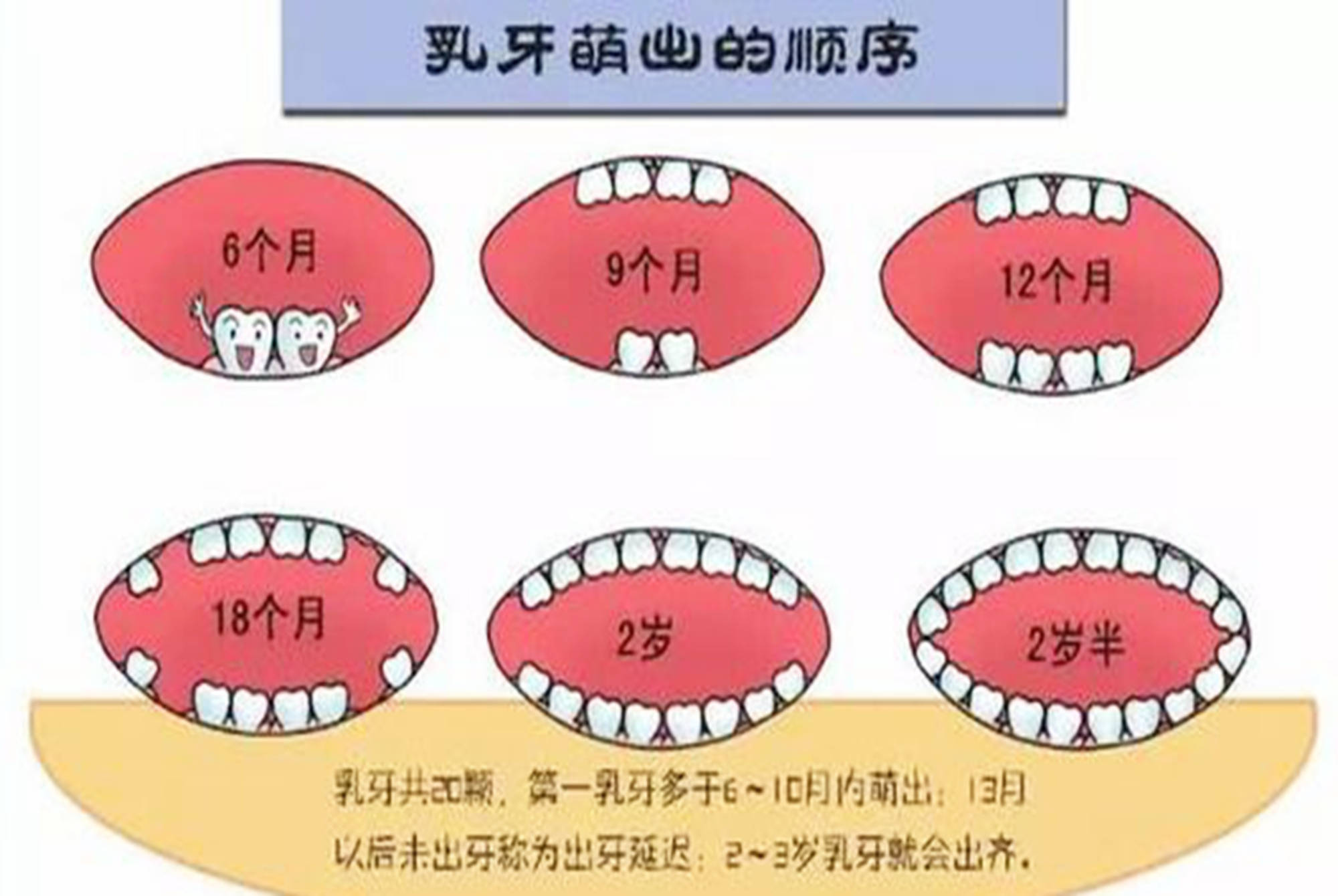 原创宝宝出牙早晚有啥差异?读懂这些出牙征兆,才能顺利迈过出牙期