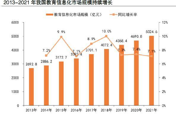 2019我国财政性教育经费占gdp_财政收入占gdp的比重(3)