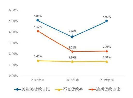 冲击|重庆三峡银行冲击IPO前景几何？ 房地产贷款投放加大不良压力犹存