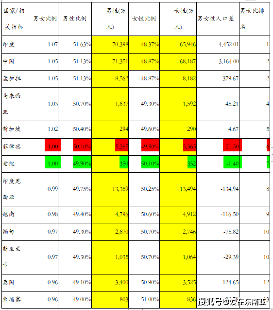 南亚各国人口_南亚的人口有关图片(2)