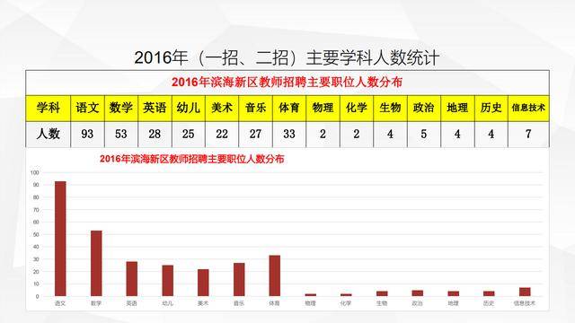 滨海新区人口数量_看中国 天津人口 2017