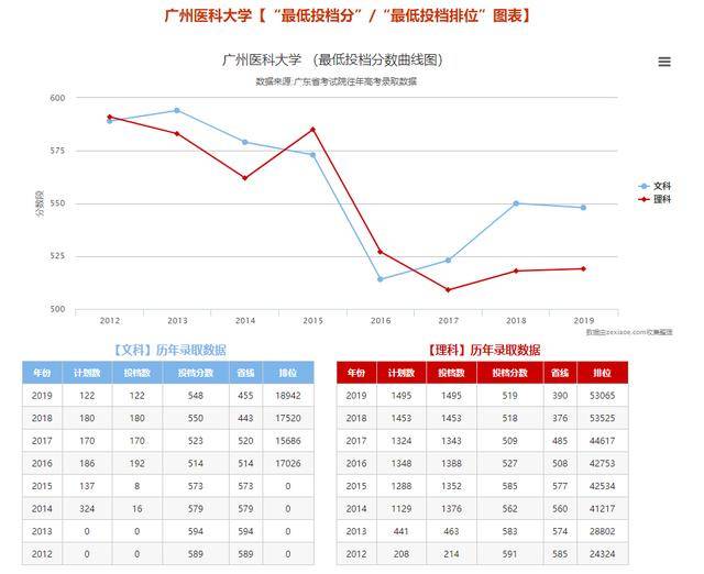 专科|注意！专插本录取成功！在专科读书？