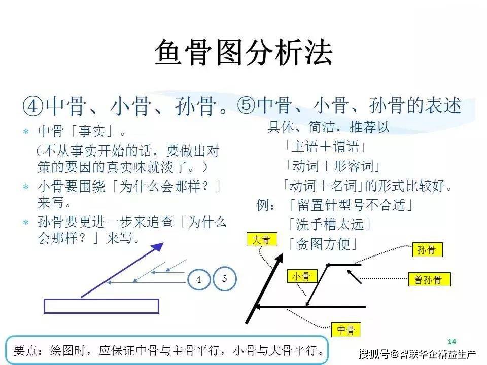 史上最全鱼骨图分析法!(实用,转发收藏!